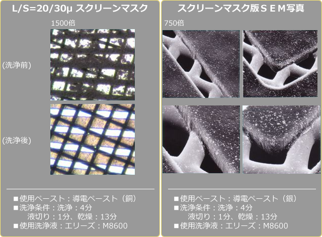 ACT200シリーズの洗浄試験結果