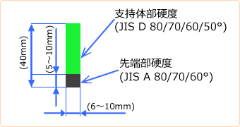 2層構造スキージ