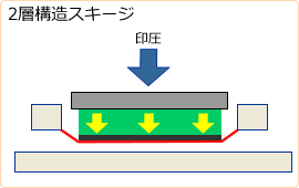 2層構造スキージ